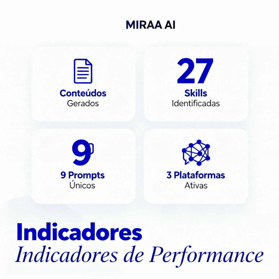 Indicadores